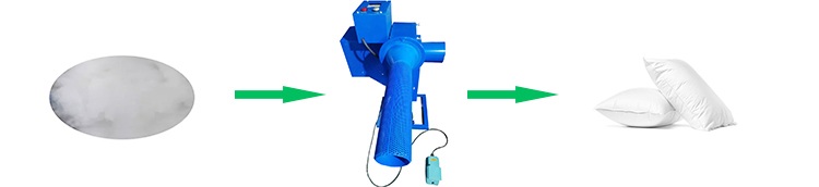 Ball Fiber Filling Machine