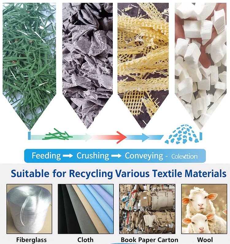 Cloth Shredding Machine