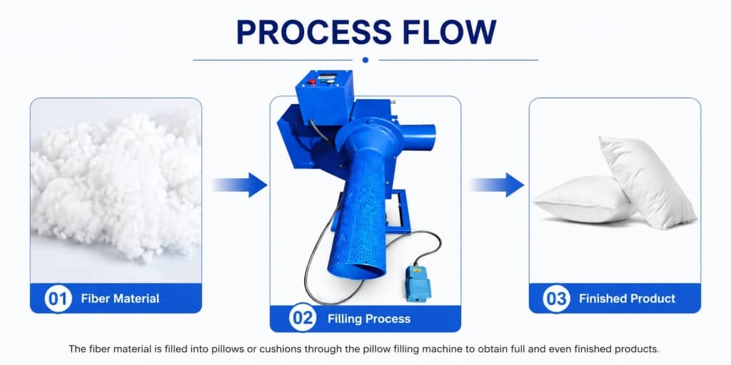 Buckwheat Pillow Filling Machine Sponge PP Cotton Cassia Buckwheat Shell Stuffing Machine