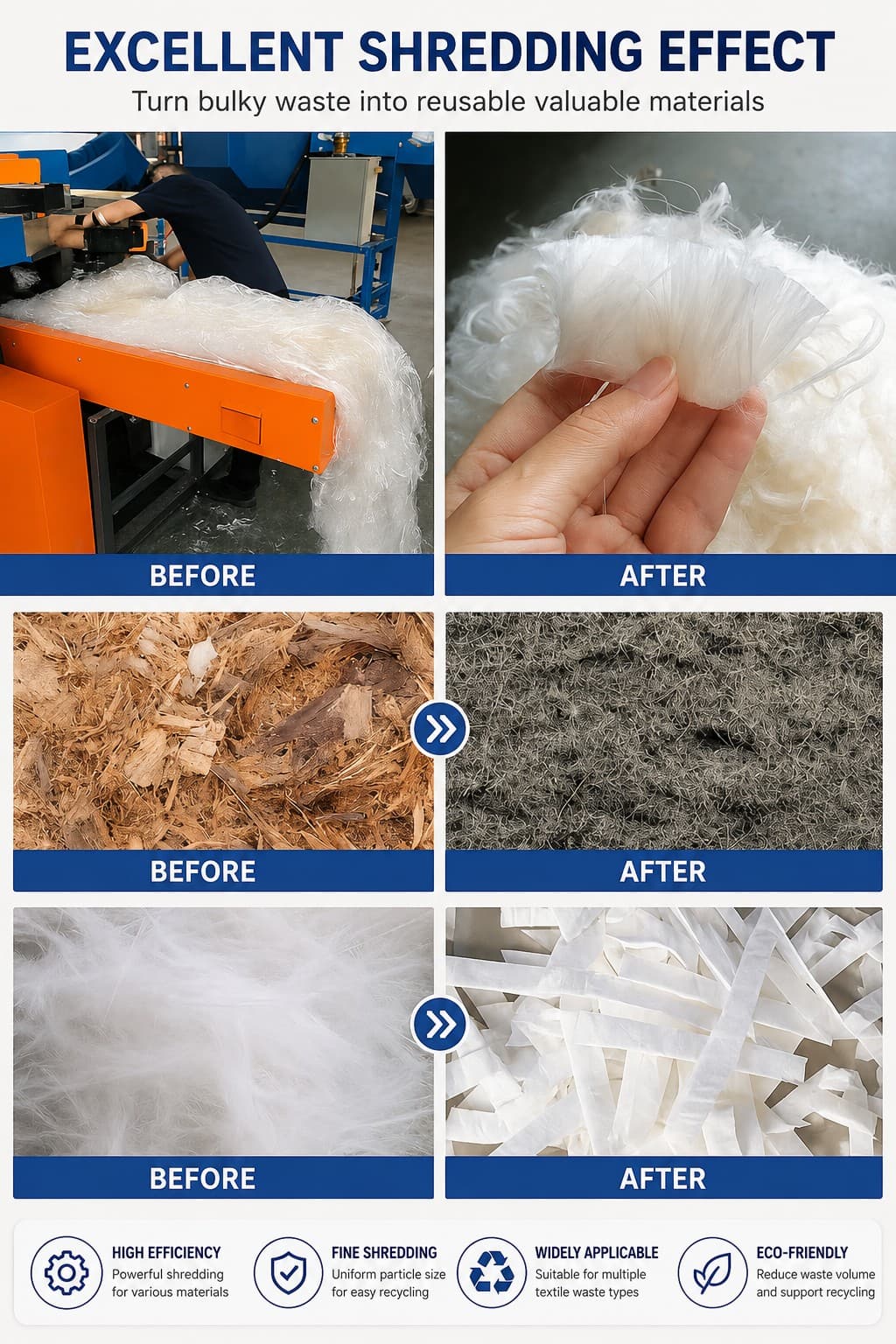 Textile Shredder Heavy Duty Textile Cutting Waste Shredding Machine