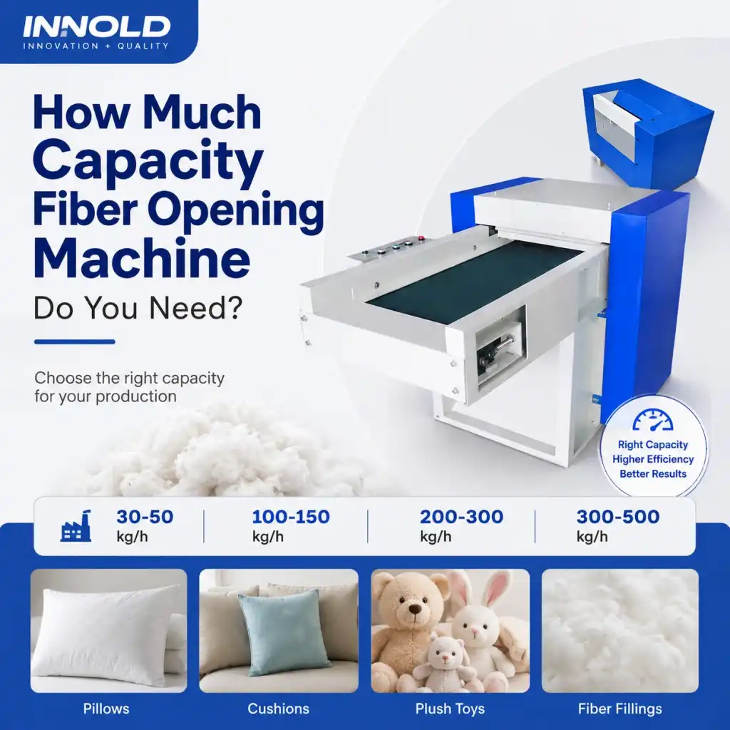 How Much Capacity Fiber Opening Machine Do You Need?